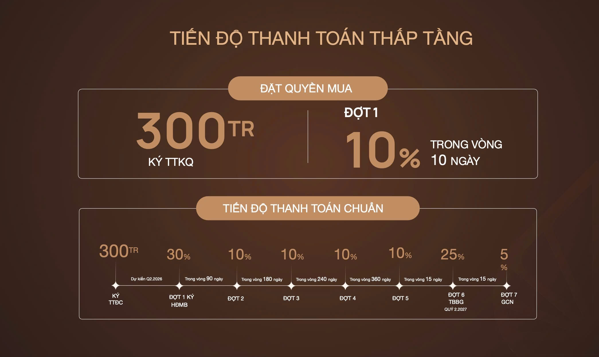 Tiến độ thanh toán thấp tầng liền kề Iconia Lakeside Mipec 54 Tố Hữu