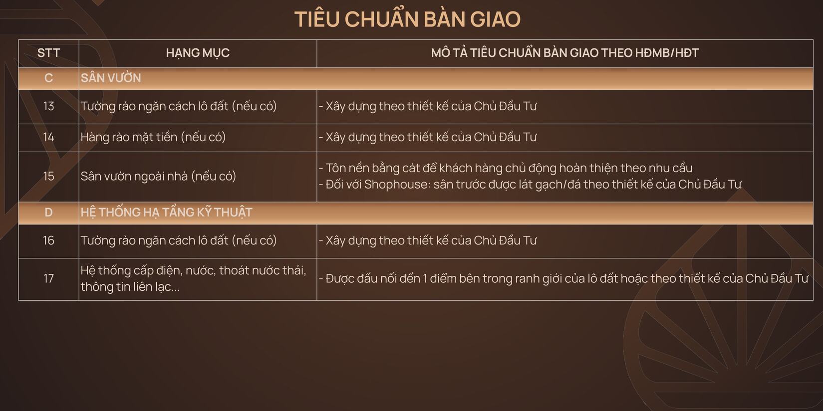 Tiêu chuẩn bàn giao liền kề thấp tầng Iconia Lakeside Mipec 54 Tố Hữu