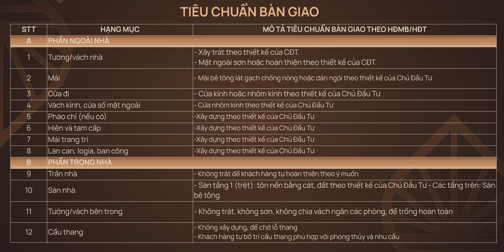 Tiêu chuẩn bàn giao liền kề thấp tầng Iconia LakeSide Mipec 54 Tố Hữu