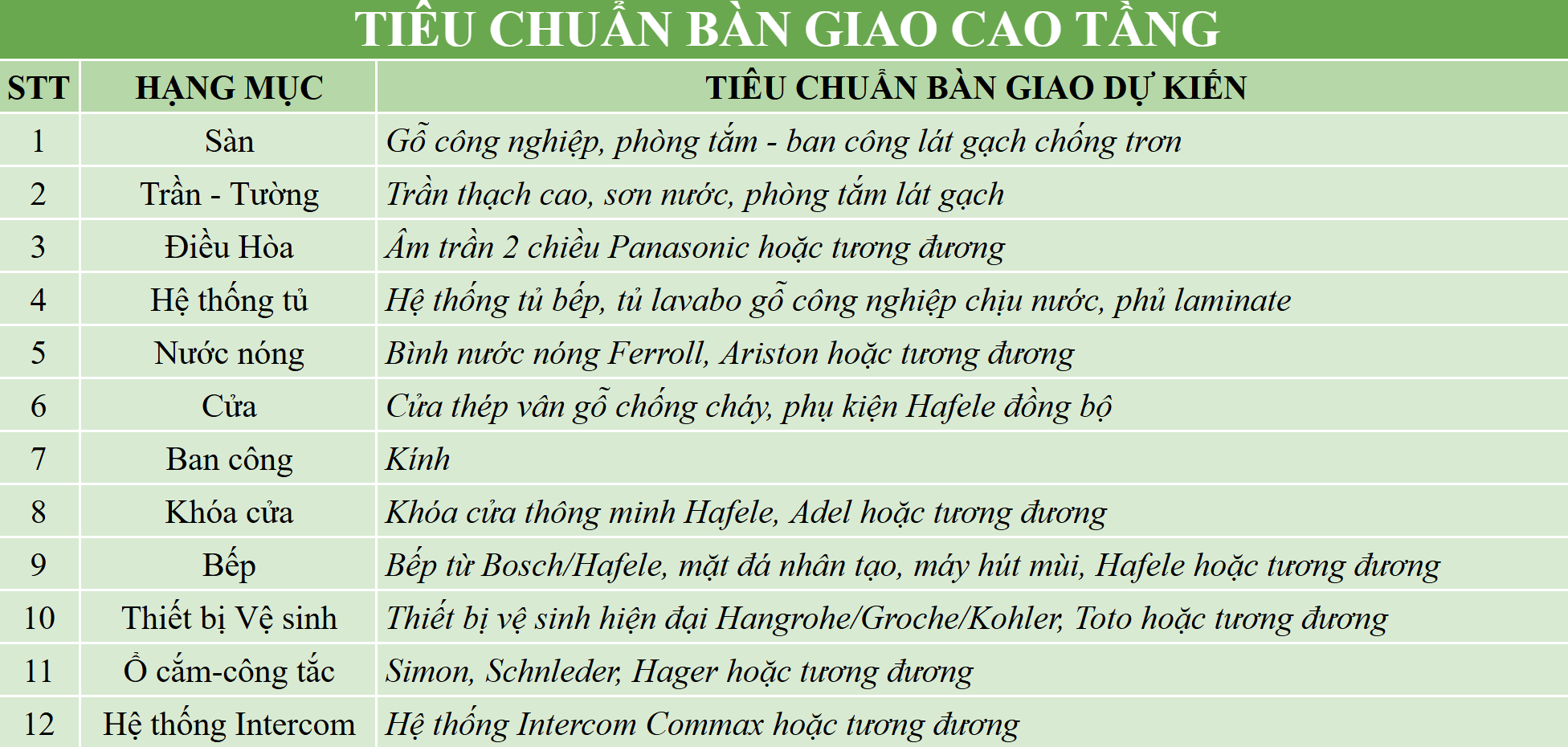 Tiêu chuẩn bàn giao căn hộ chung cư iconia lakeside 54 Tố Hữu