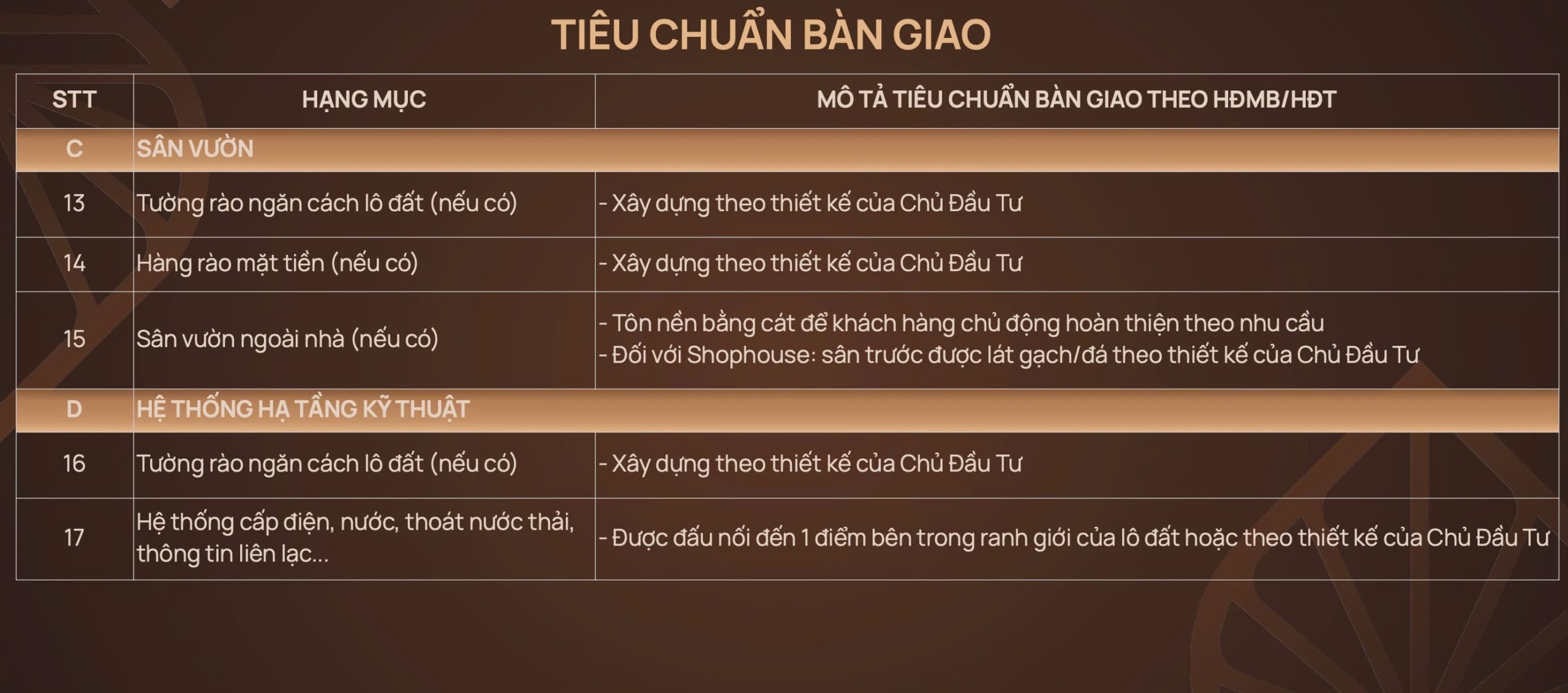 Tiêu chuẩn bàn giao liền kề Iconia Lakeside 54 Tố Hữu