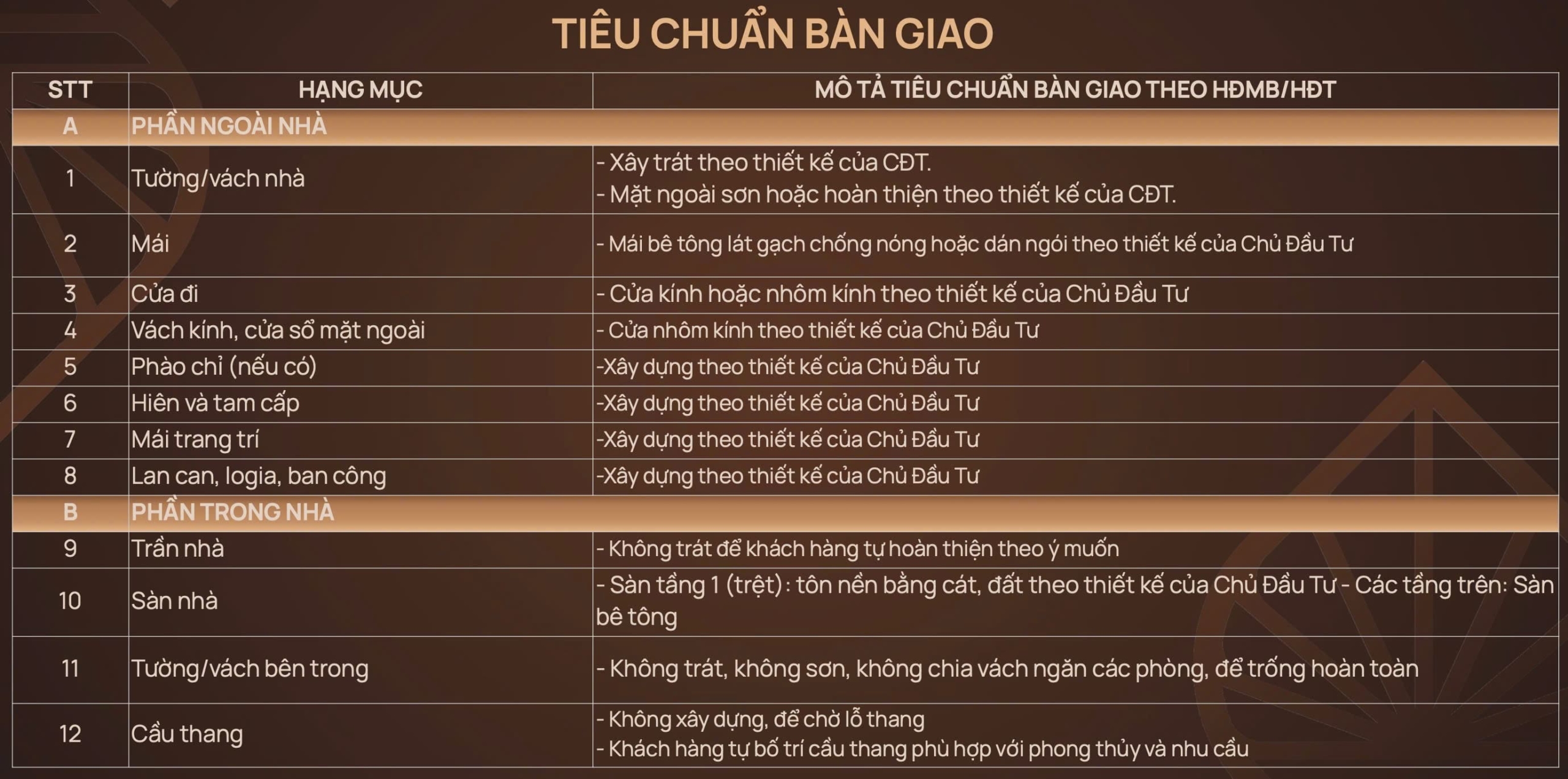 Tiêu chuẩn bàn giao liền kề Iconia Lakeside 54 Tố Hữu