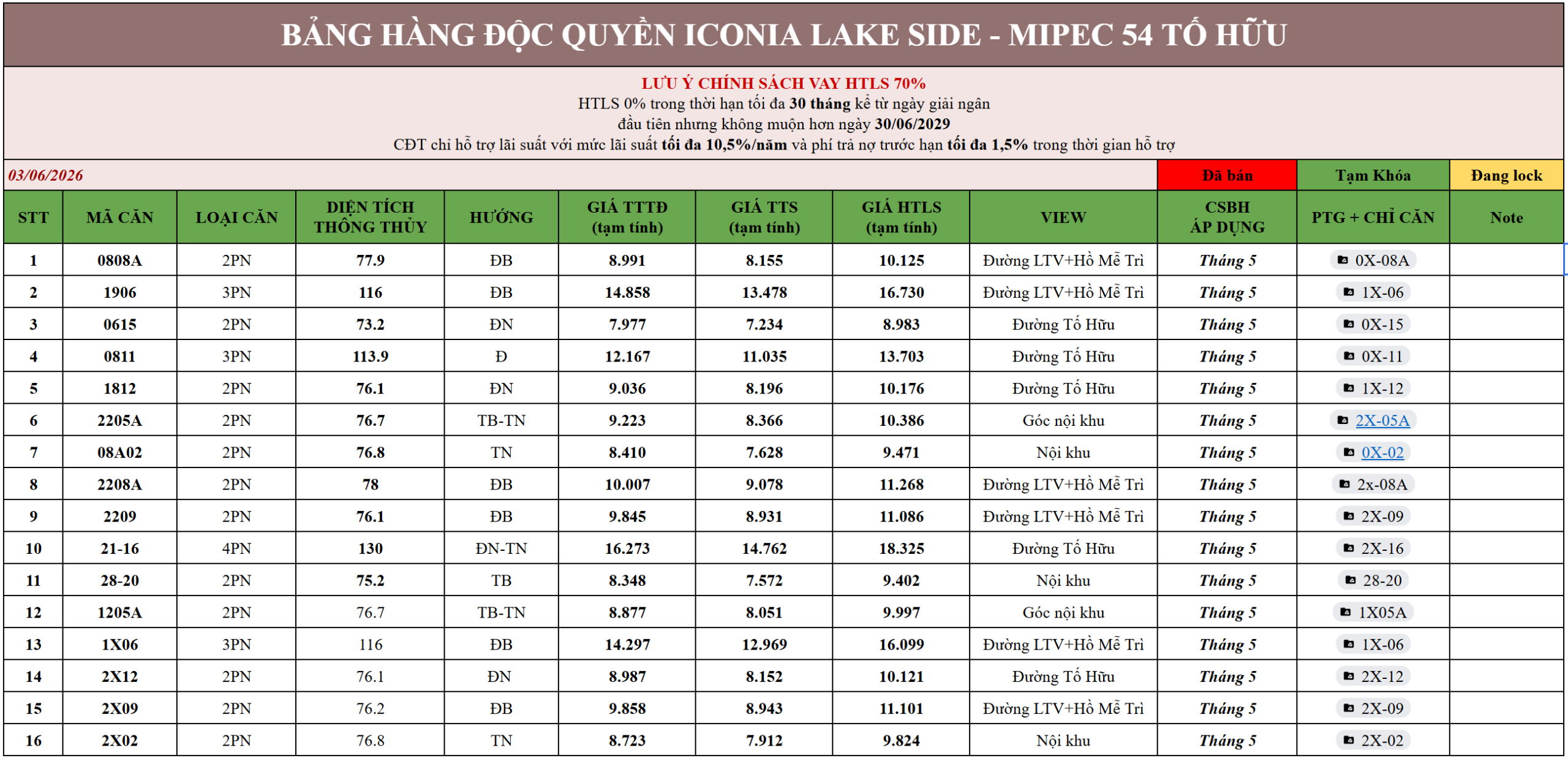 Bảng giá căn hộ chung cư Iconia LakeSide Mipec 54 Tố Hữu
