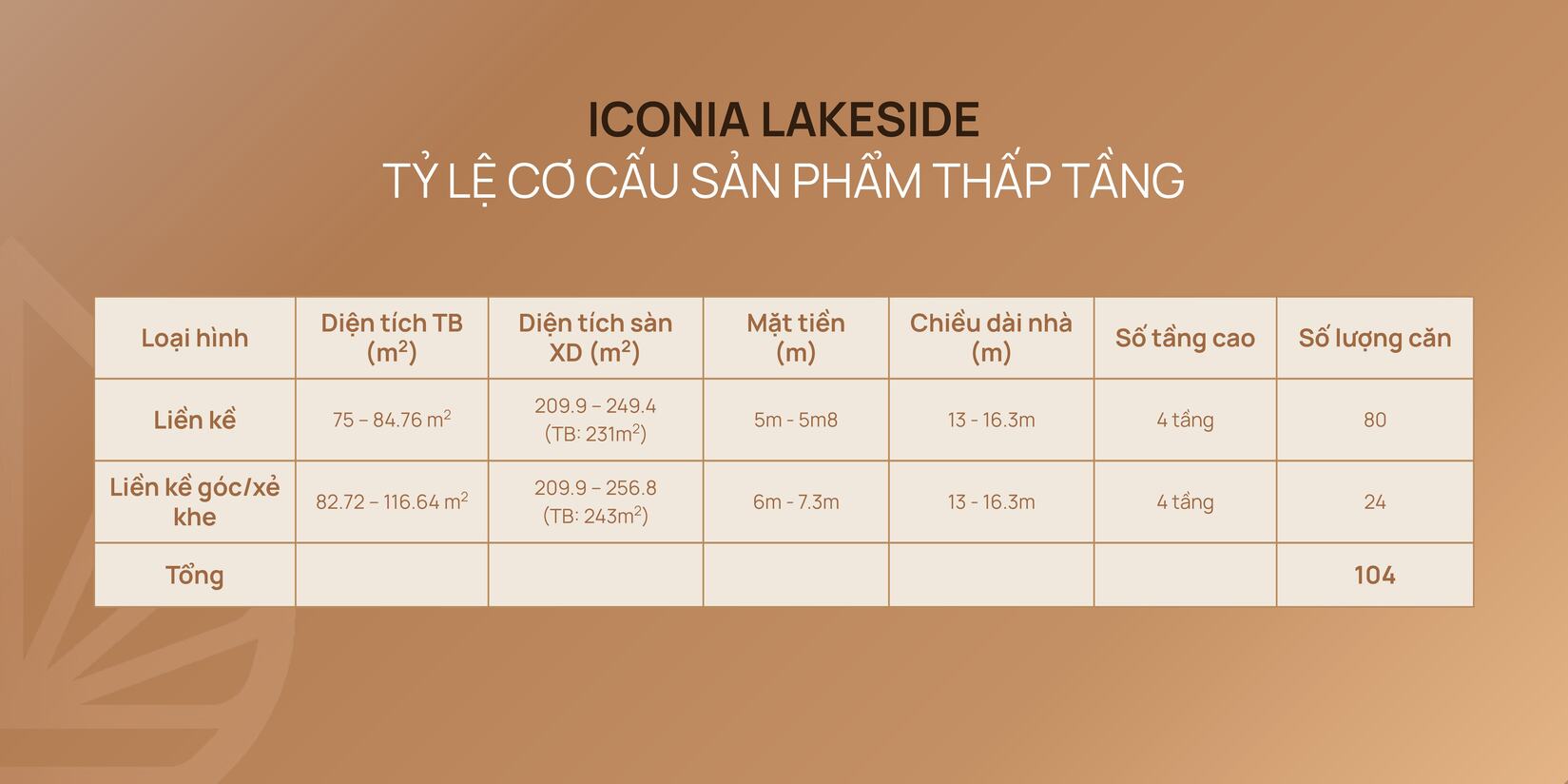 Tỷ lệ cơ cấu sản phẩm thấp tầng liền kề Iconia Lakeside Mipec 54 Tố Hữu
