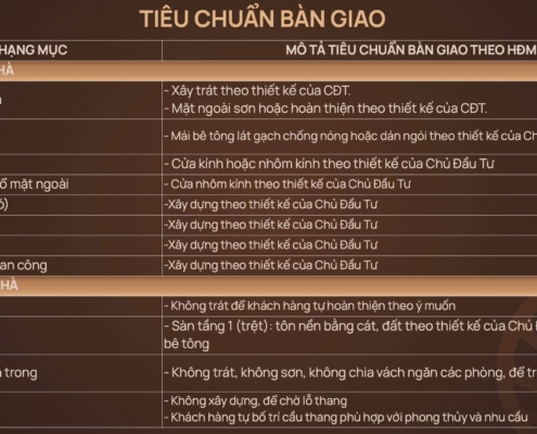 Tiêu chuẩn bàn giao liền kề Iconia Lakeside 54 Tố Hữu